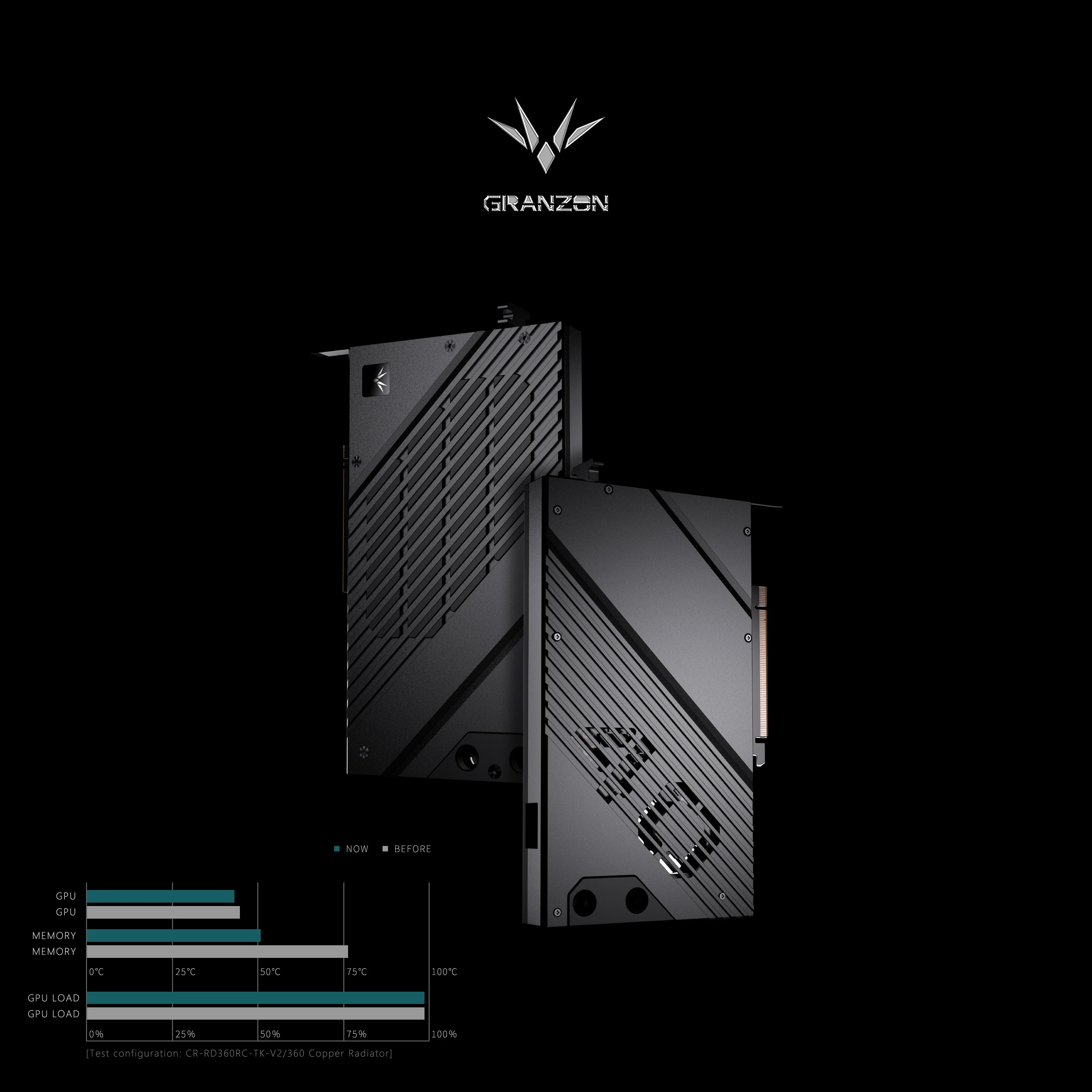 Granzon GPU Block for NVIDIA R - огляд і ціна Rtx 4080 Water Cooling Block